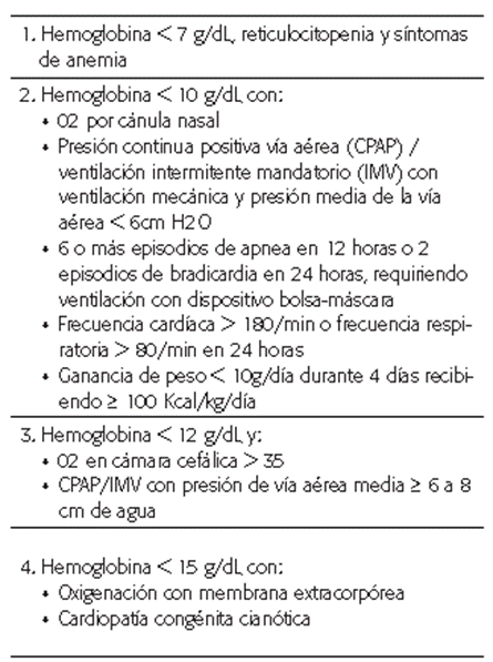 Transfusión en menores de 4 meses