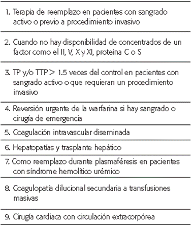 Transfusión de plasma fresco congelado
