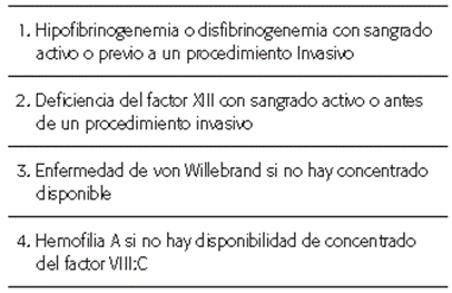 Indicaciones de transfusión de crioprecipitado