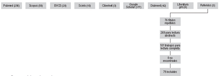 Algoritmo de b&uacute;squeda