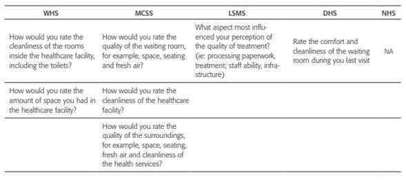 Quality of basic amenities