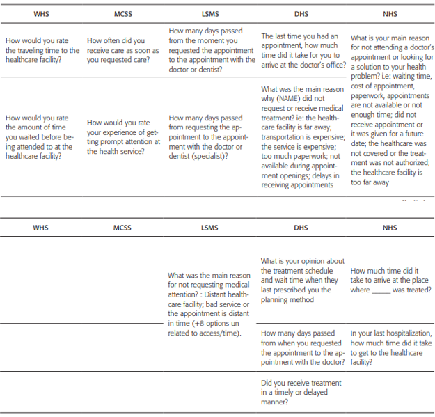 Access and timeliness