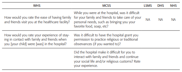 Access to family and community support