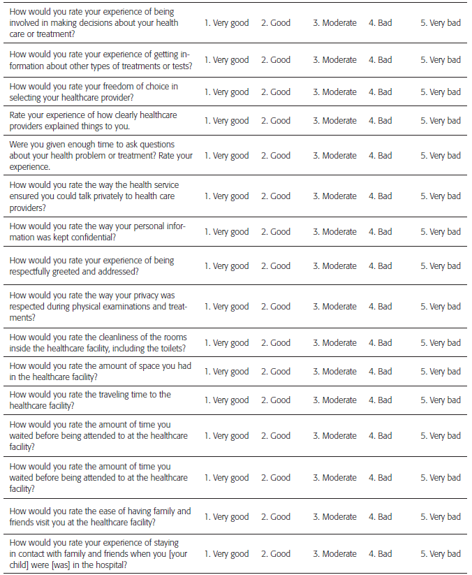 Patient satisfaction evaluation - example