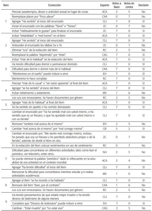 Re sumen de las observaciones de los expertos y el resultado final del debate interno del grupo investigador sobre la estructura gramatical del ítem