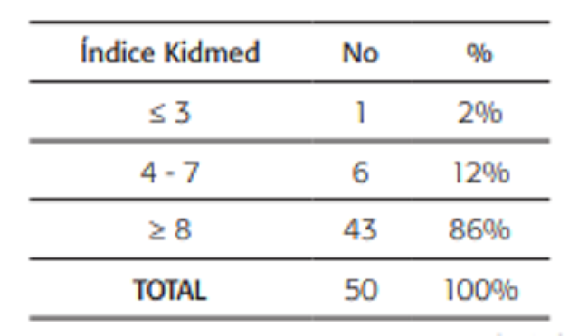 Distribuci&oacute;n de acuerdo a Z score IMC/ edad al momento de la valoraci&oacute;n cl&iacute;nica