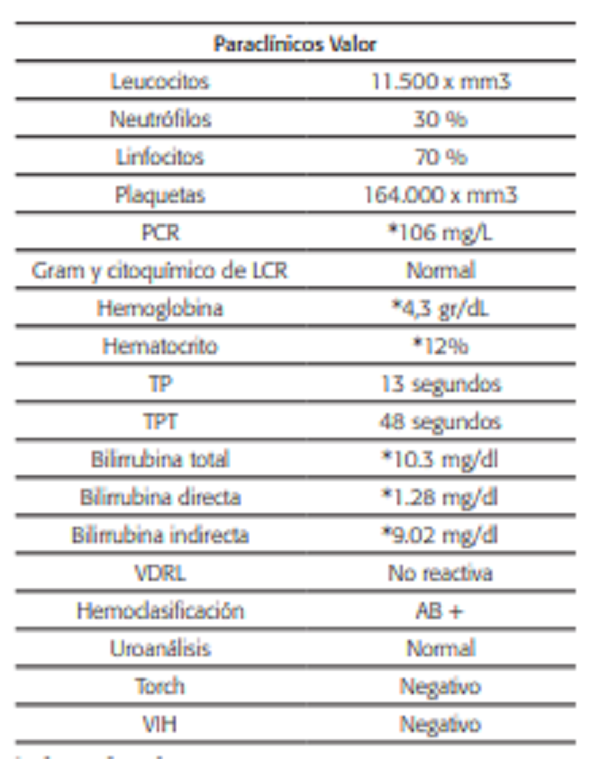 Pruebas de Laboratorio de la neonata a los 25 d&iacute;as de nacida en el momento del ingreso hospitalario