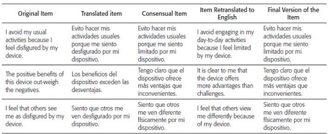 Process semantic equivalence of the item