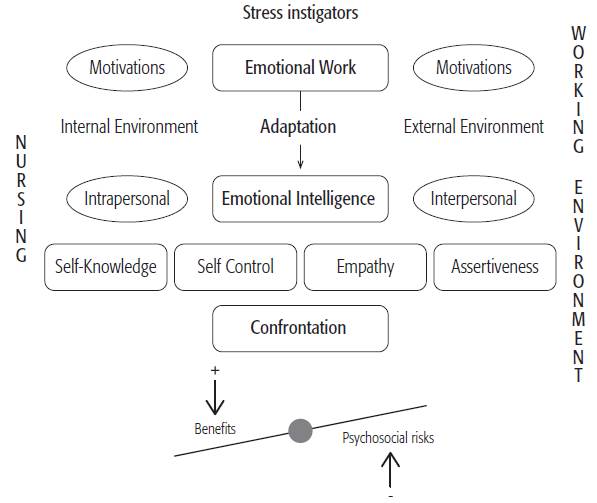 Nurses Do They Perceive Emotional Labor