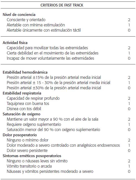 Criterios de Fast-track