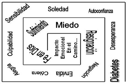 Impacto emocional en el camino de aprender a vivir con "la diabetes"