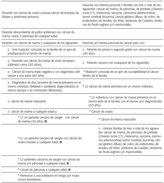 Criterios para realizar la evaluación del riesgo genético