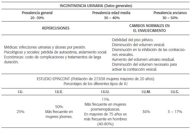 Datos epidemiológicos y factores predisponentes de la edad