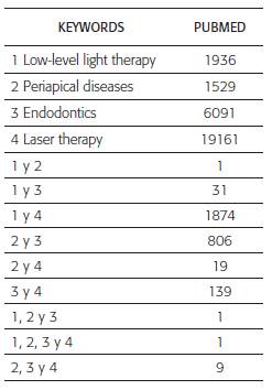 Resultados obtenidos de la b&uacute;squeda realizada en pubmed