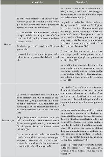 Ventajas y desventajas de creatinina y cistatina C como marcadores de función renal