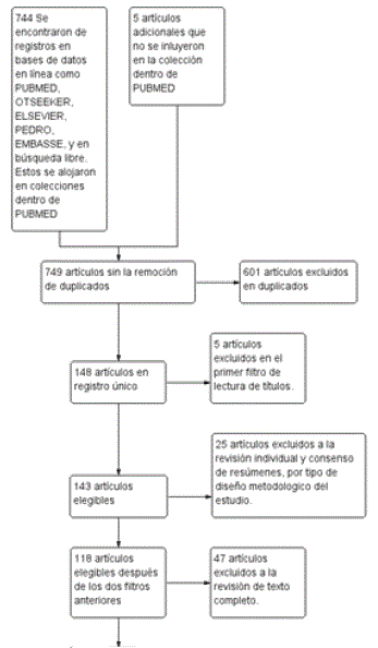 Algoritmo del estudio
