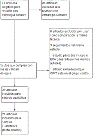 Algoritmo del estudio