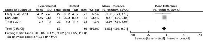 Función motora valorada con WMFT TIME (tiempo)