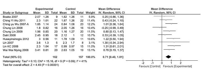 Función motora valorada con MAL QOM (calidad de movimiento)