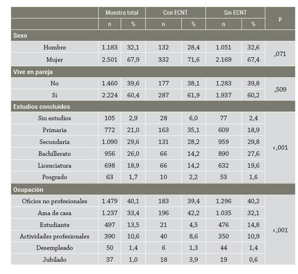 Descripción de la muestra
