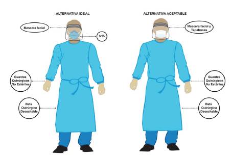 Equipo de protecci&oacute;n personal para el personal sanitario 