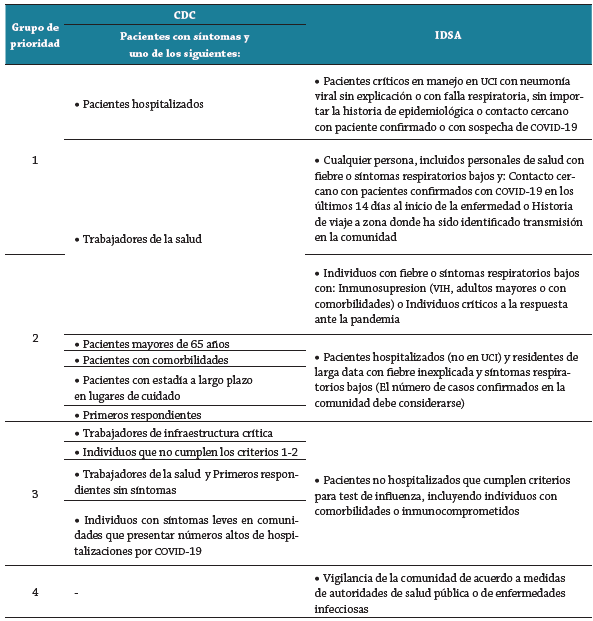 Clasificaci&oacute;n de acuerdo a la al grupo de prioridad