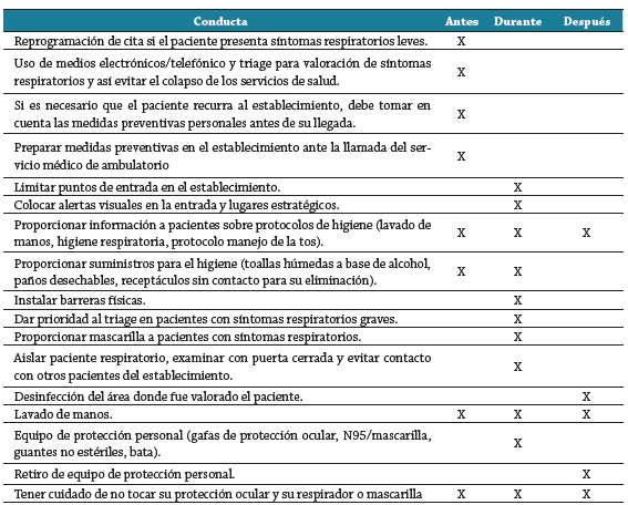 Medidas preventivas durante una consulta presencial en el servicio de urgencias