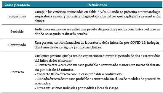 Definiciones de tipos de casos y contacto