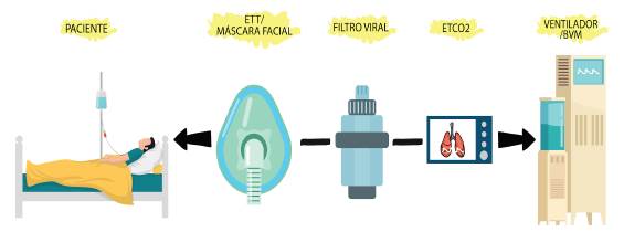 BVM con v&aacute;lvula PEEP, ETCO2, filtro viral, correas para el cuidado de CPAP apn&eacute;ico de George Kovacs