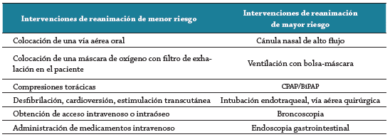 CPAP / B&Iacute;PAP = presi&oacute;n positiva continua de la v&iacute;a a&eacute;rea / presi&oacute;n positiva de dos niveles de la v&iacute;a a&eacute;rea