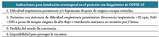 Indicaciones para intubaci&oacute;n orotraqueal en el paciente con diagn&oacute;stico de covid-19, seg&uacute;n las recomendaciones de la Sociedad Americana de Anestesiolog&iacute;a (asa) y un panel de expertos conformado por la Sociedad China de Anestesiolog&iacute;a