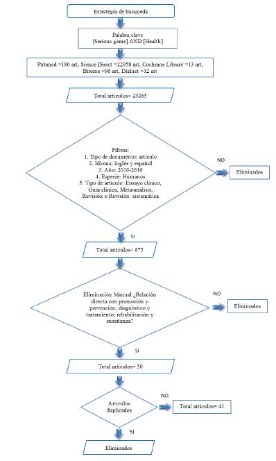 Estrategia de búsqueda