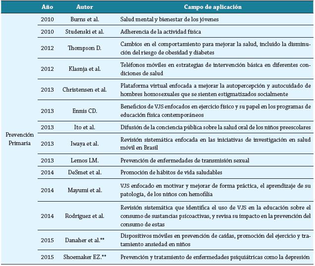 Síntesis de artículos encontrados