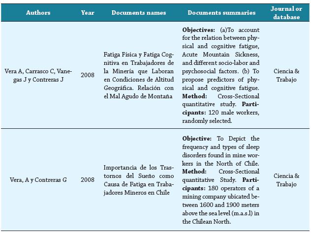 Summary of reviewed documents