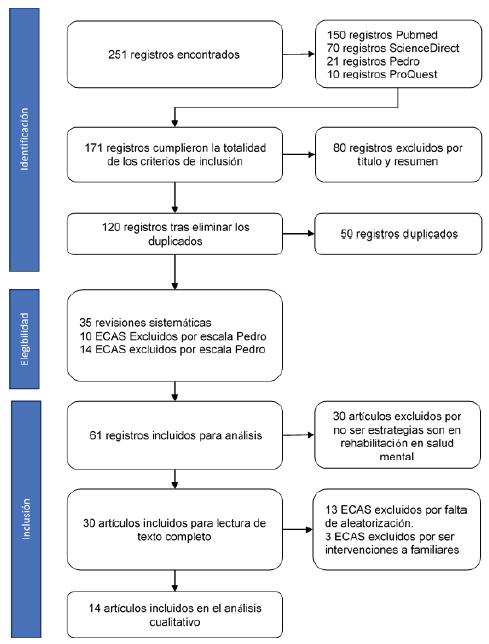Diagrama de flujo