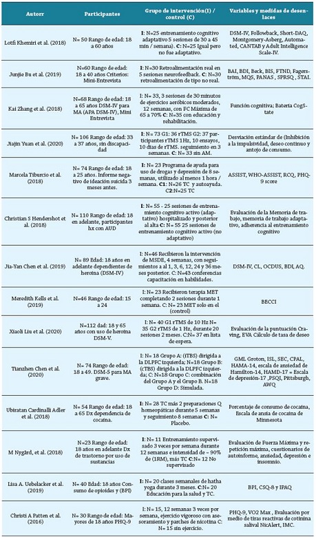Características de los estudios incluidos
