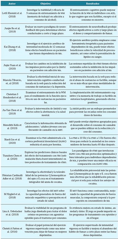 Estudios incluidos (Objetivo y Resultados)