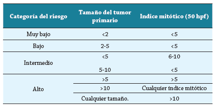 Criterios de Fletcher-NIH para la evaluaci&oacute;n de riesgo