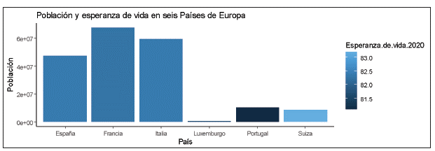 Población y esperanza de vida en seis países de Europa que proyectan para 2040 la mayor expectativa de vida de este continente en relación con el estudio del IHME