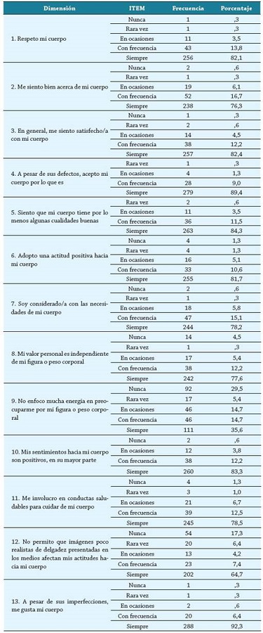 Caracterización del BAS