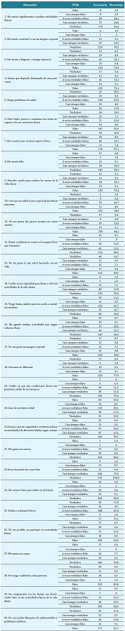 Caracterización del CAF-MAY