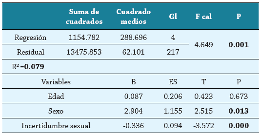 Modelo de regresión para las actitudes hacia la sexualidad en la vejez en estudiantes de enfermería