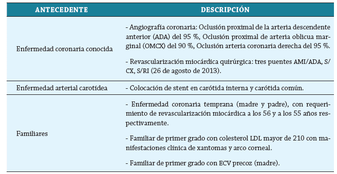 Resumen antecedentes de paciente 4