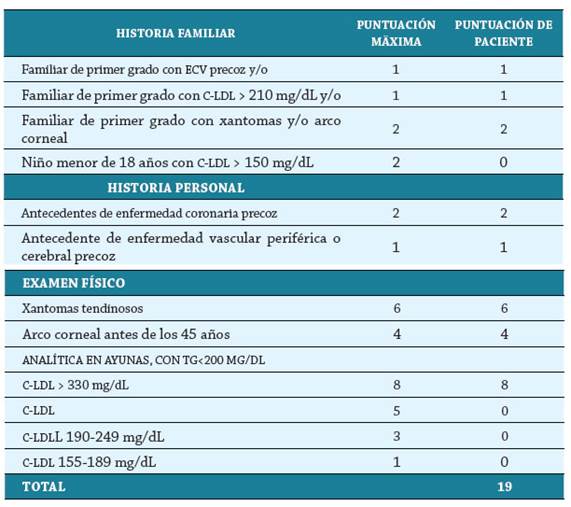 Aplicaci&oacute;n de criterios de Holanda a paciente 4