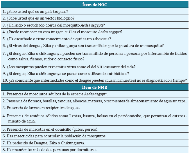 Categorías para el Nivel Óptimo de Conocimientos (NOC) y los Niveles Máximos de Riesgo (NMR)