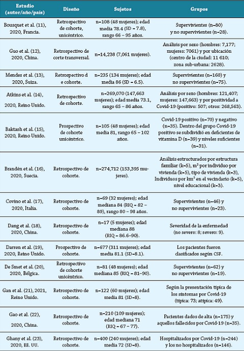 Resumen de las principales características de los artículos y la población