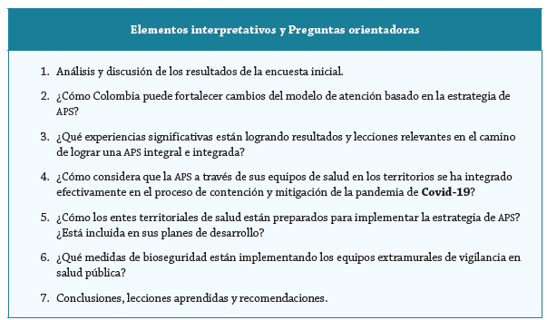 Elementos interpretativos y Preguntas orientadoras para el grupo de discusión