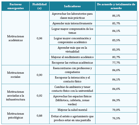 Tipos de motivaciones para regresar a la universidad
