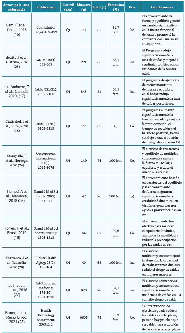 Caracter�sticas generales de los estudios