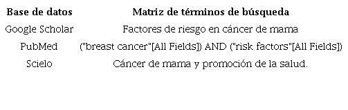 Bases de datos consultadas y matriz de t�rminos de b�squeda